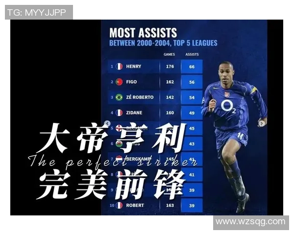 亨利的足球之路：从少年梦想到世界舞台的辉煌成就